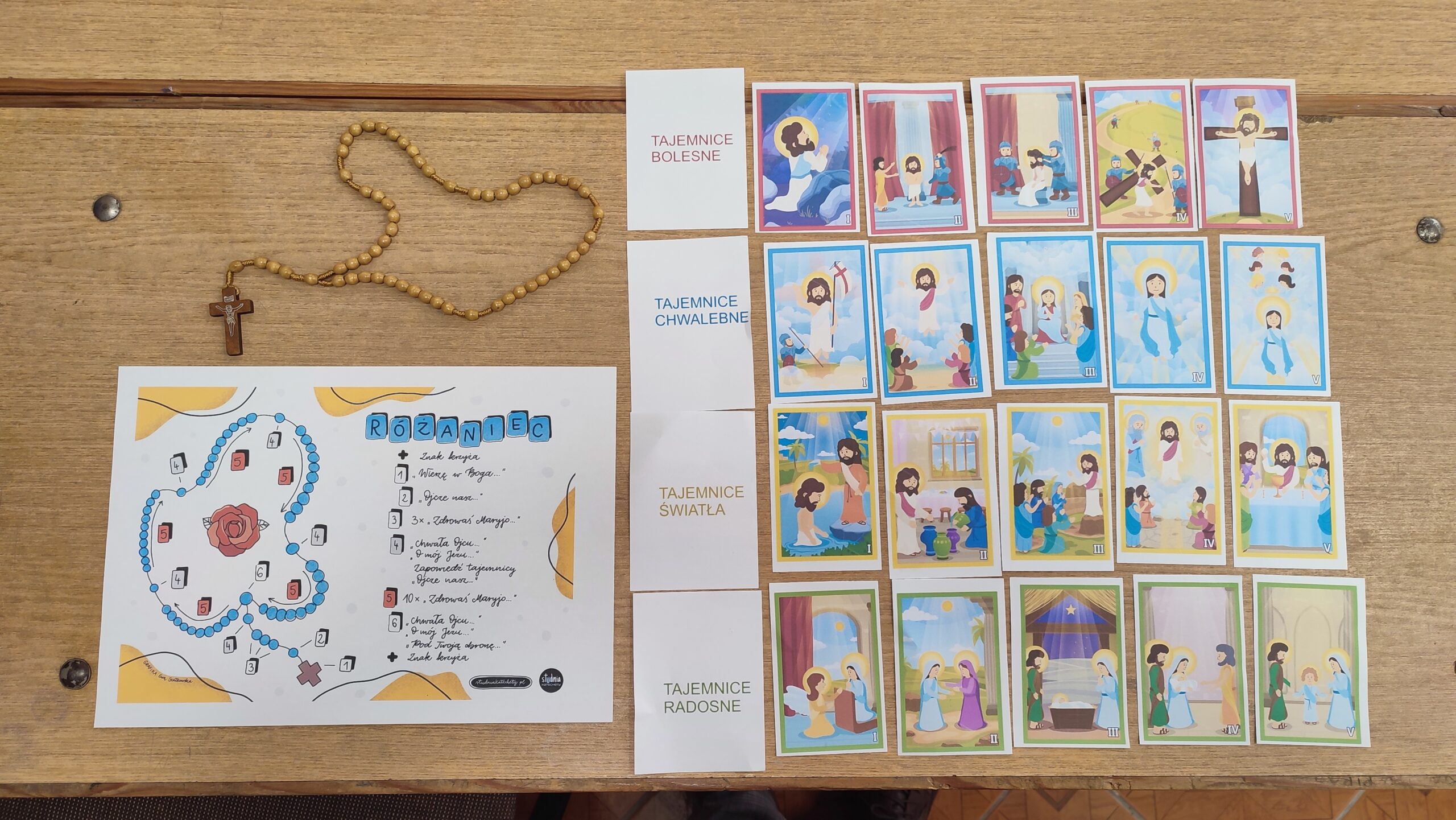 O modlitwie różańcowej