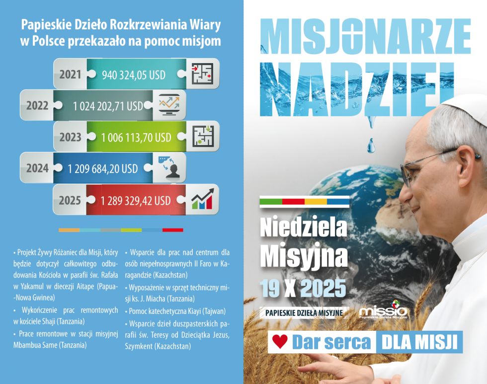 „Misjonarze nadziei” – Światowy Dzień Misyjny